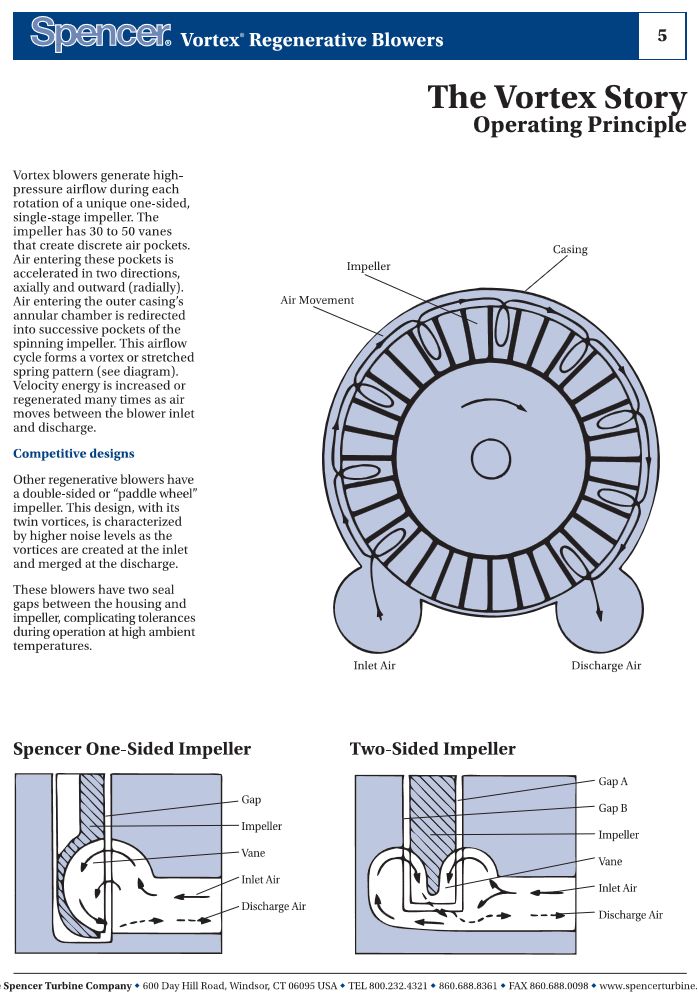 Spencer Regenerative Blower